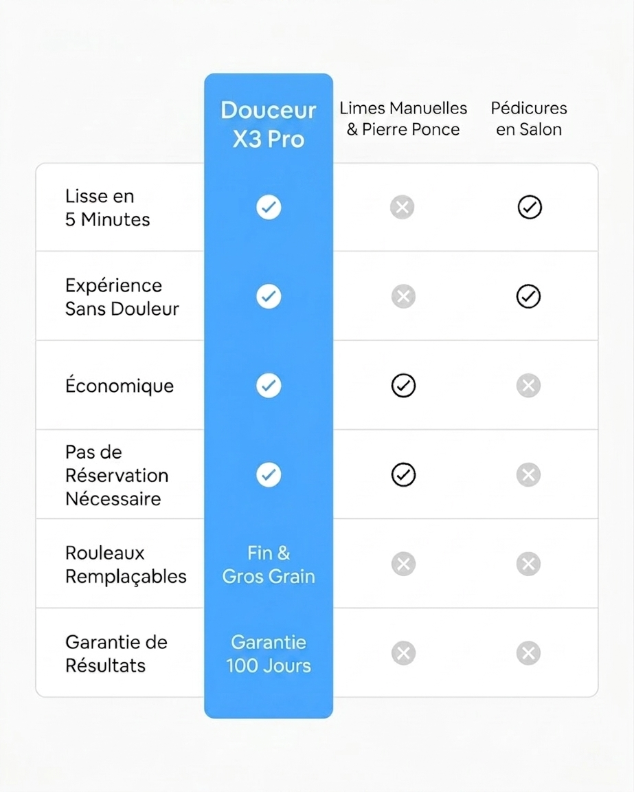 Douceur X3 Pro
